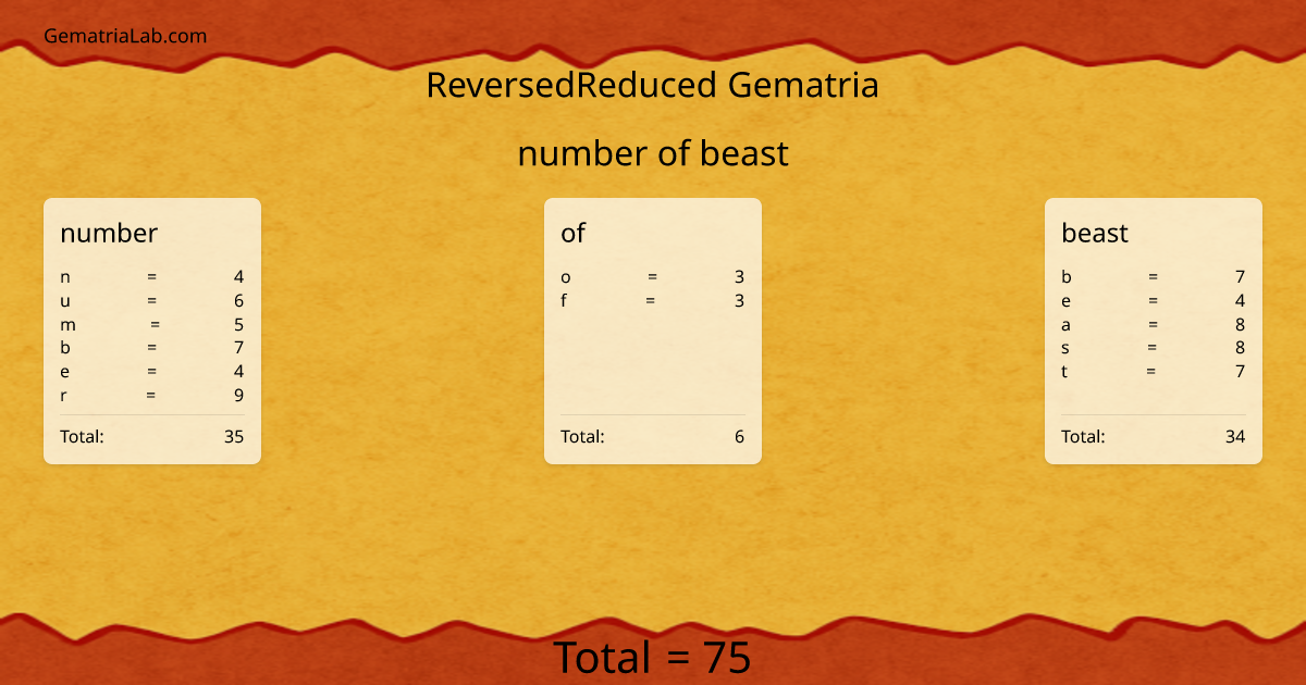 number of beast in reversedReduced Gematria